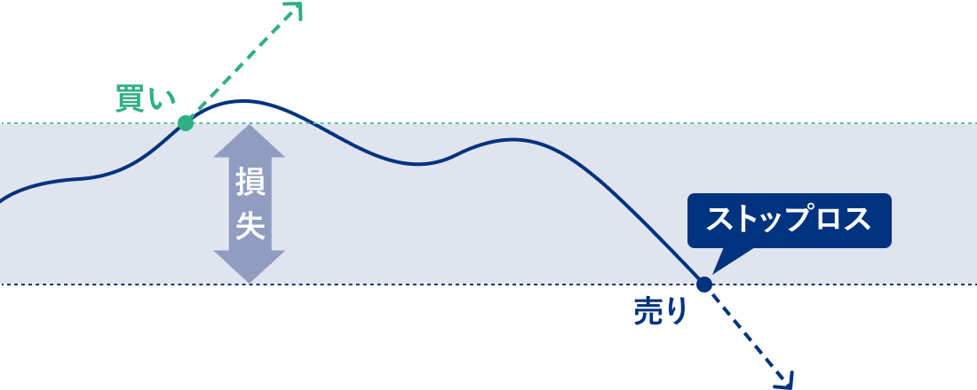 ストップロスとは