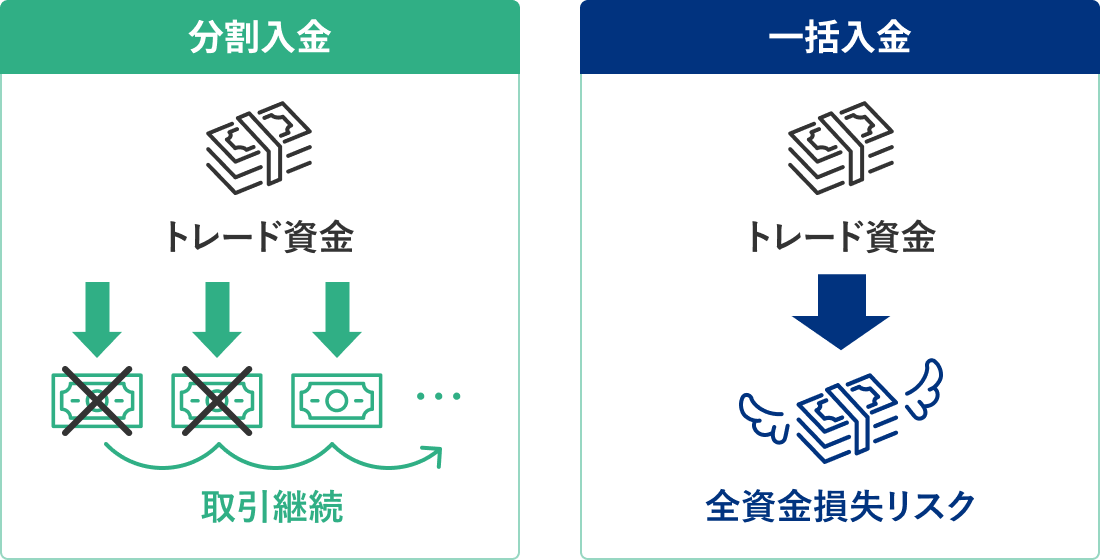 分割入金