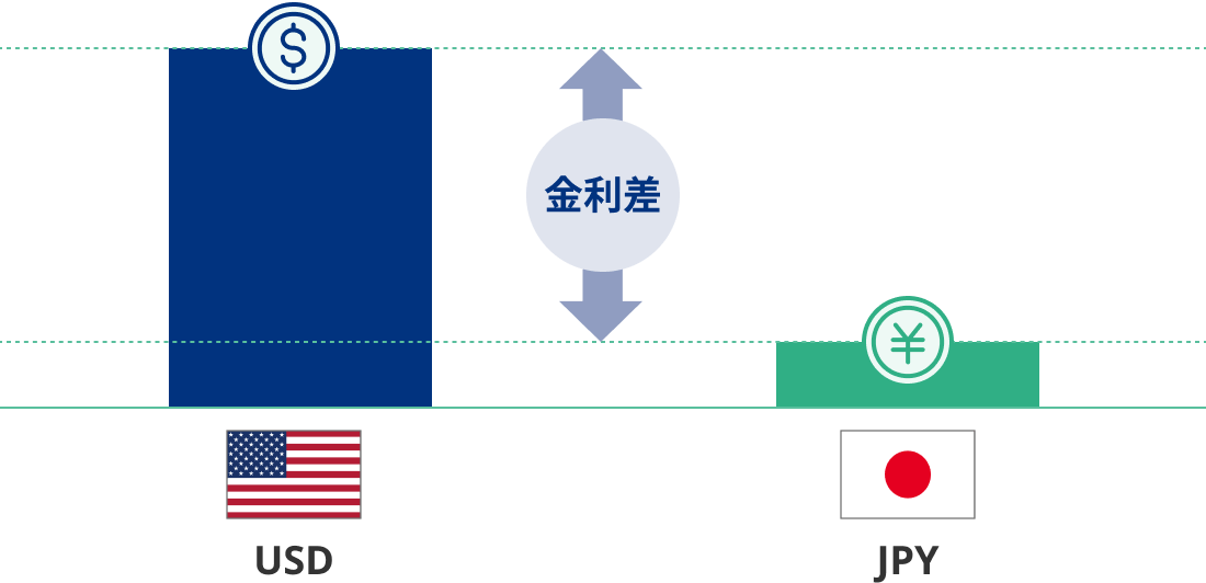 スワップポイントの仕組み