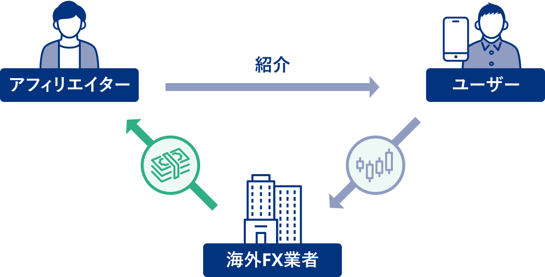 IB報酬の仕組み