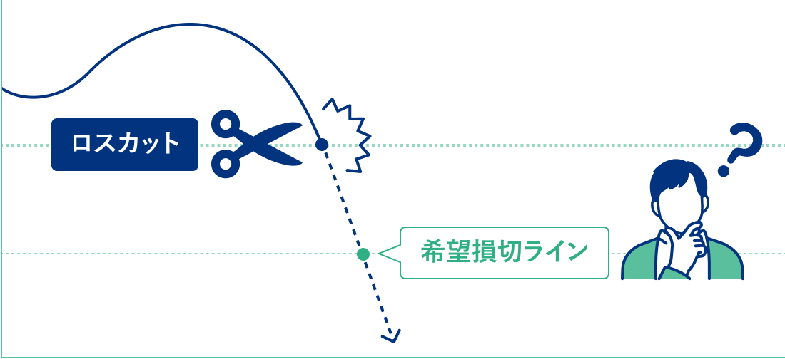 強制ロスカットのリスクの把握