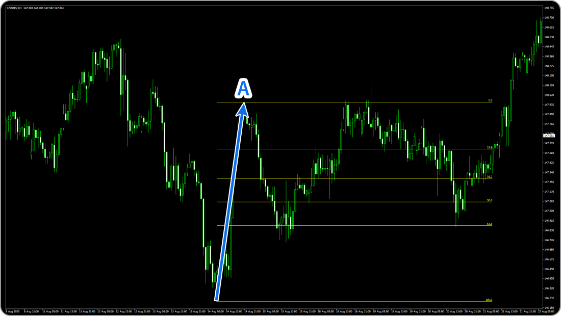 フィボナッチリトレースメントの引き方/押し目を測る場合