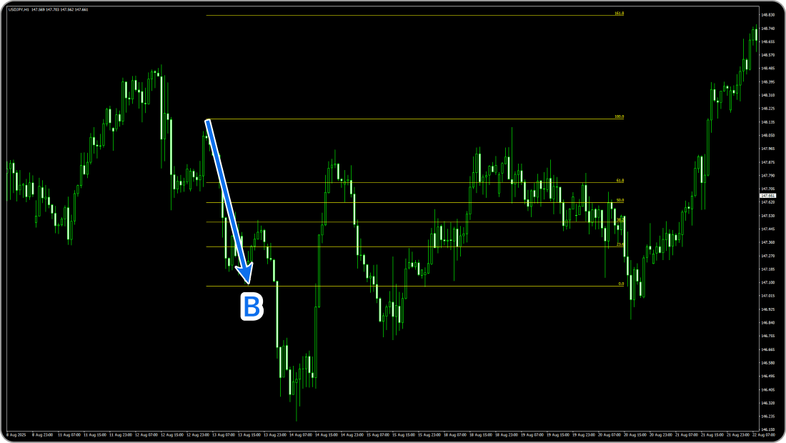 フィボナッチリトレースメントの引き方/戻りを測る場合