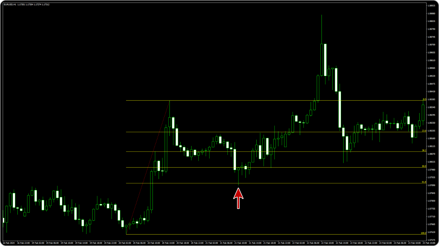 反転時の目安を予測