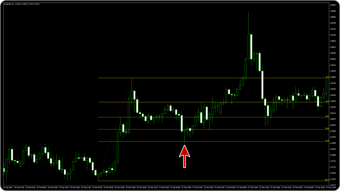 反転時の目安を予測