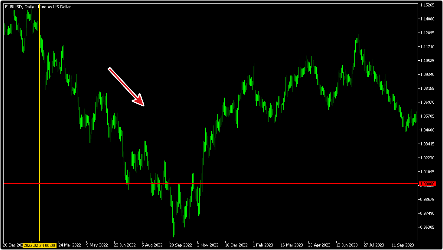 地政学的リスク
