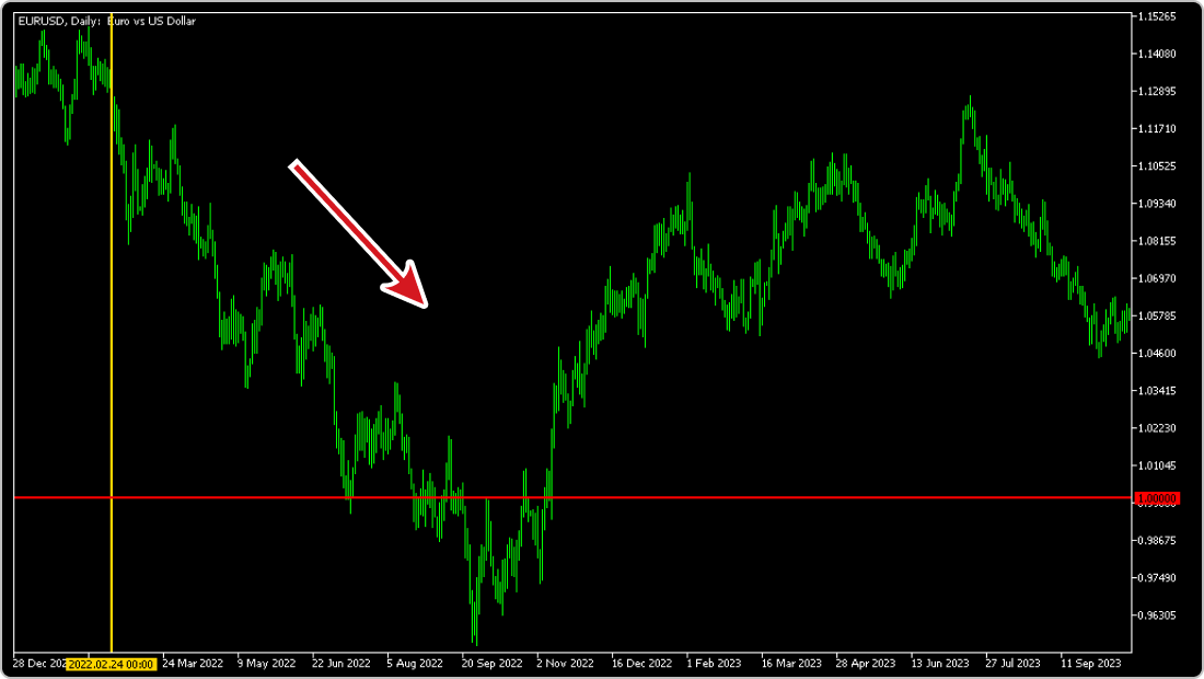 地政学的リスク