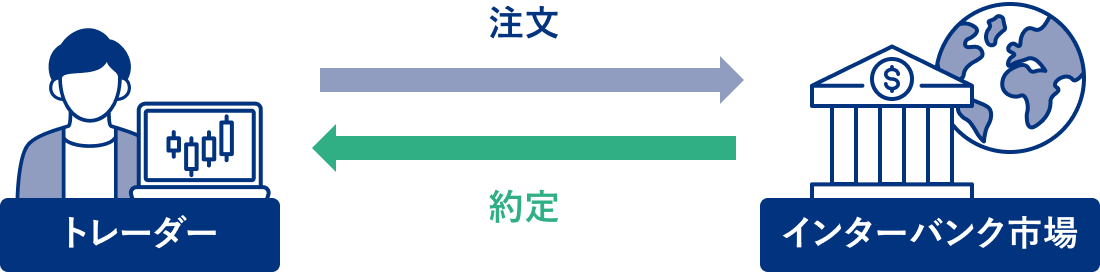 NDD方式の仕組み