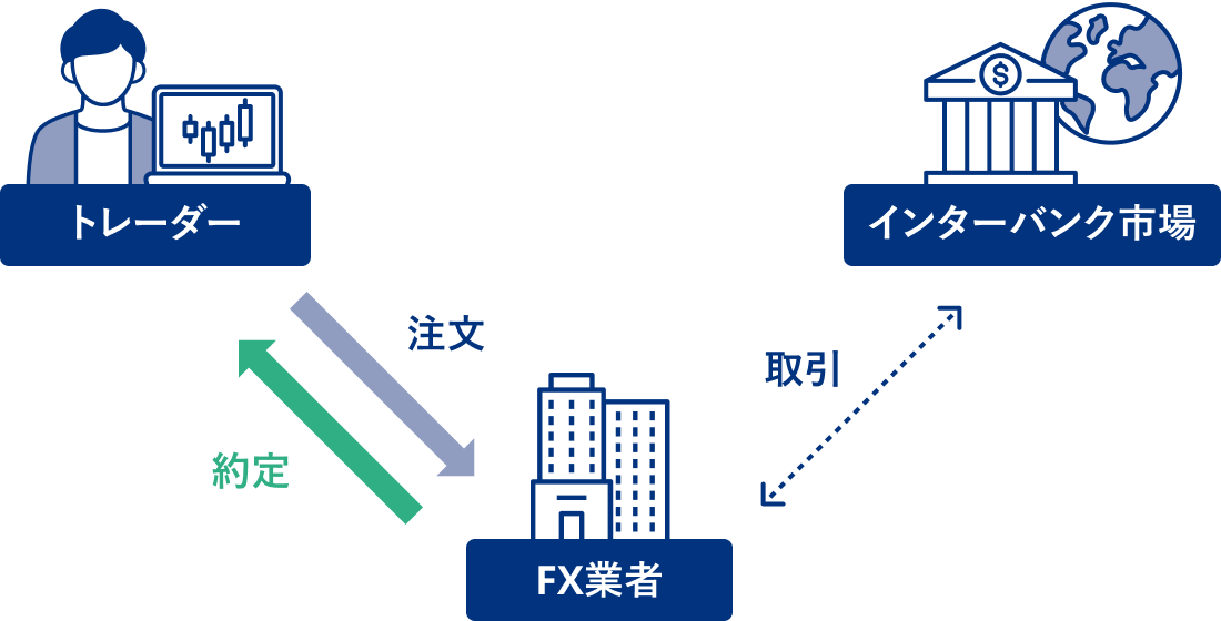 DD方式の仕組み