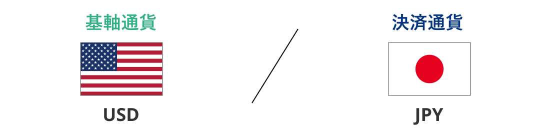 基軸通貨と決済通貨の仕組み