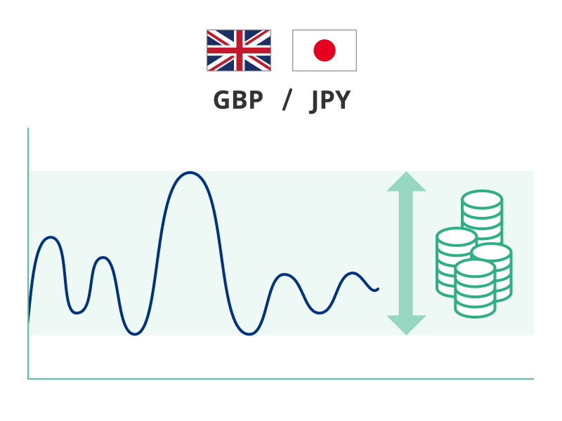 ボラティリティと利益の関係