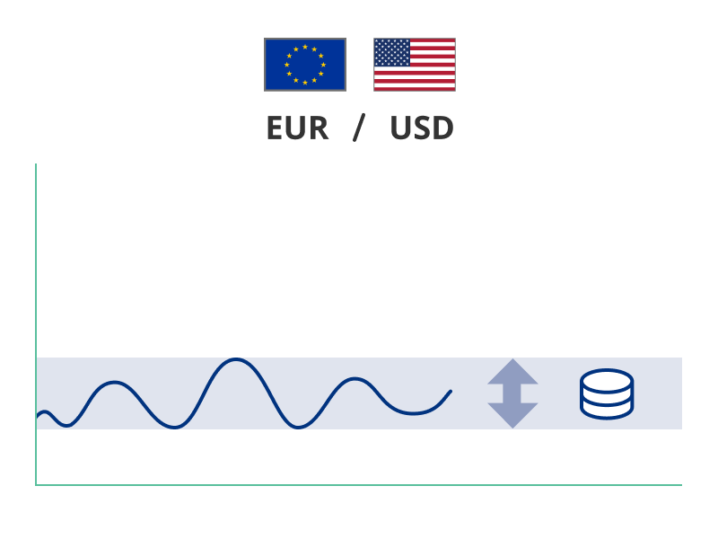 ボラティリティと利益の関係