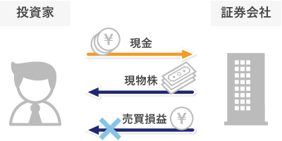 現引きの仕組み
