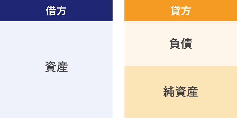 バランスシート