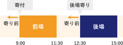 寄り前