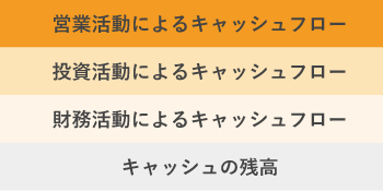 キャッシュフロー計算書