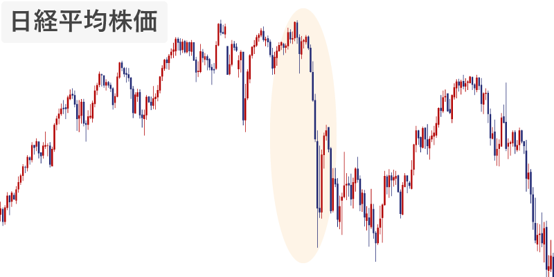 チャイナショックによる日経平均株価への影響
