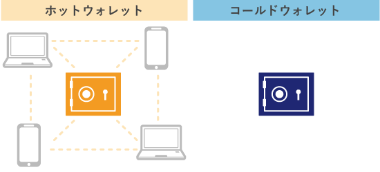 ホットウォレットとコールドウォレット