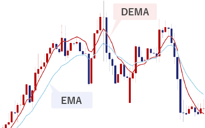 2重指数移動平均線（DEMA）とEMAの比較