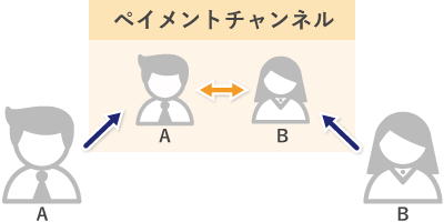 ペイメントチャネル