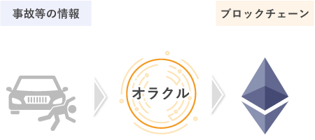 オラクルの仕組み
