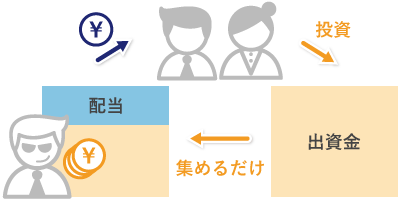 ポンジスキームの仕組み