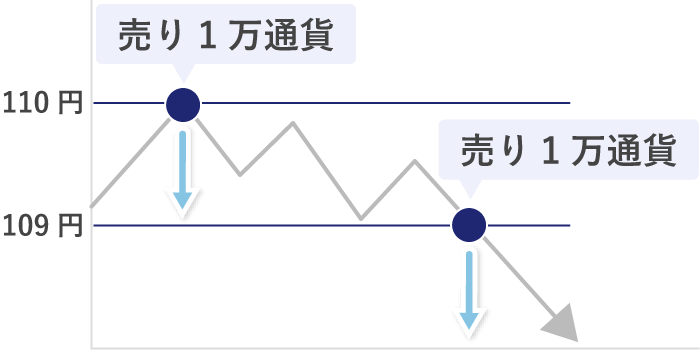 ピラミッディング