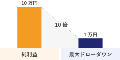 リカバリーファクター