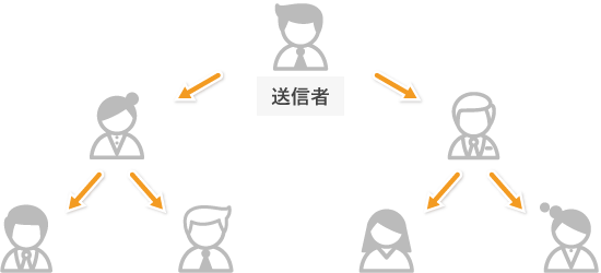 リレー取引のイメージ
