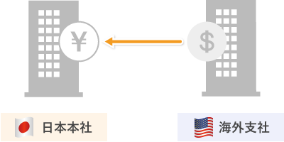 レパトリエーション