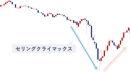セリングクライマックスのイメージ