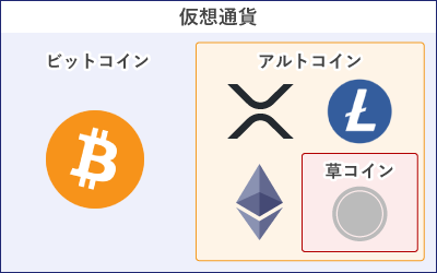 草コイン