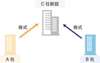 株式移転のイメージ
