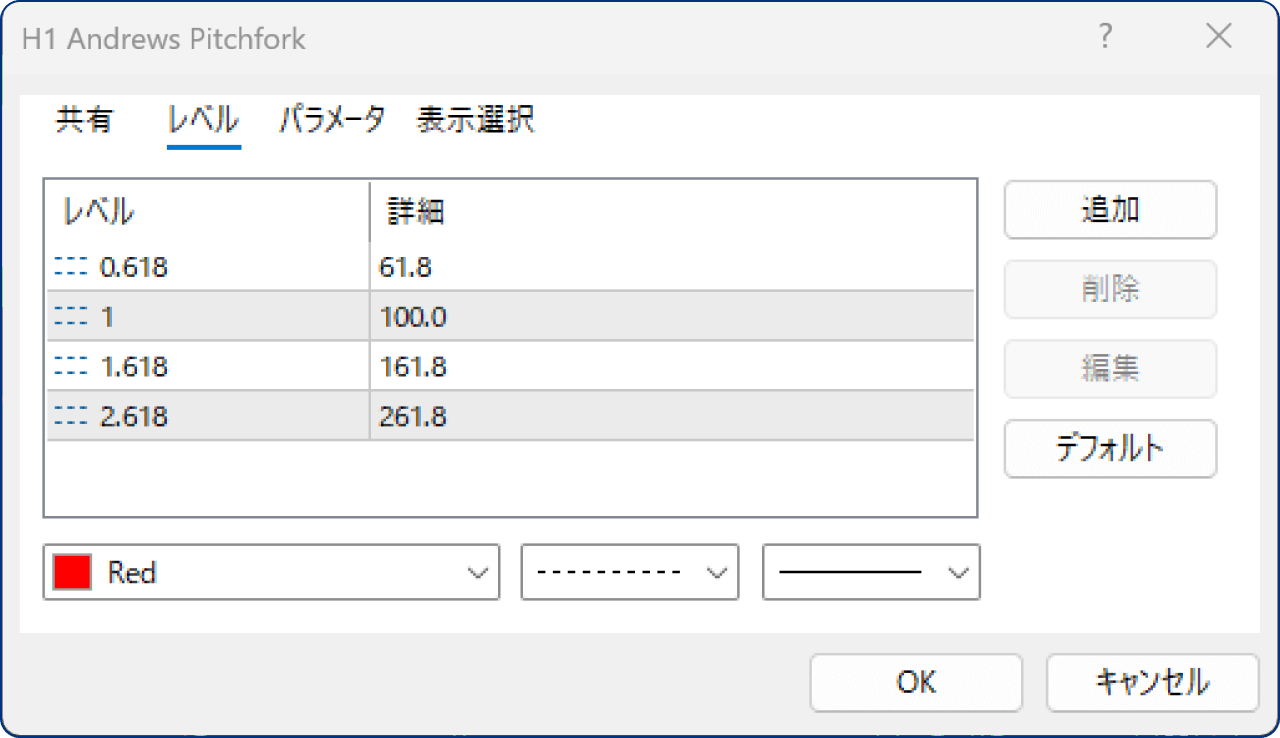 「レベル」タブの設定