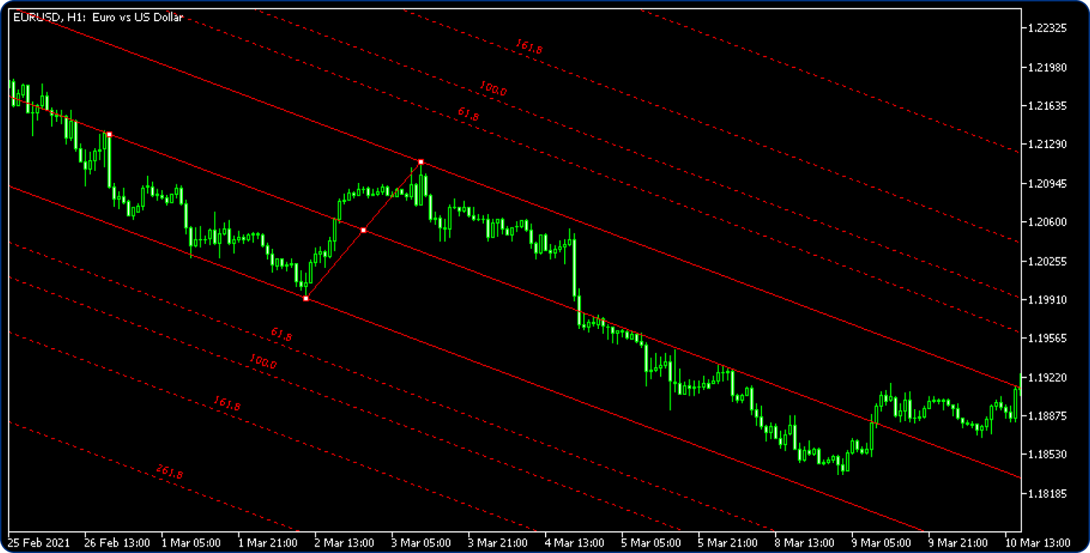「パラメータ」タブの設定