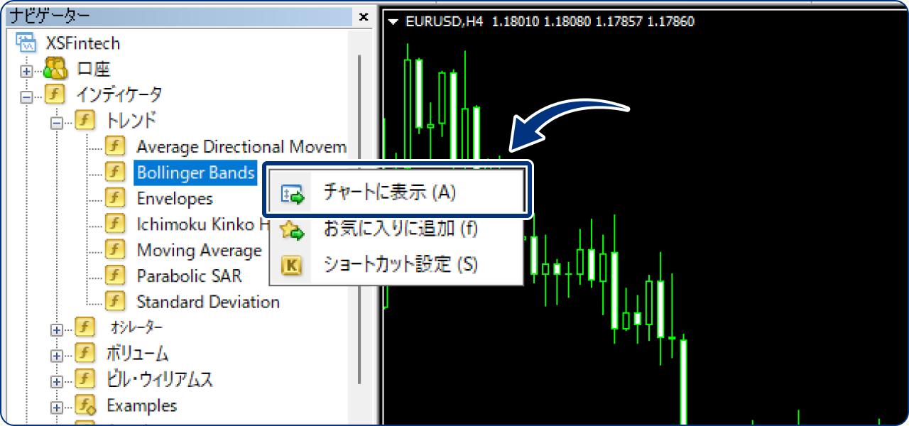 または、「Bollinger Bands」の上で右クリックし、「チャートに表示」をクリックします。