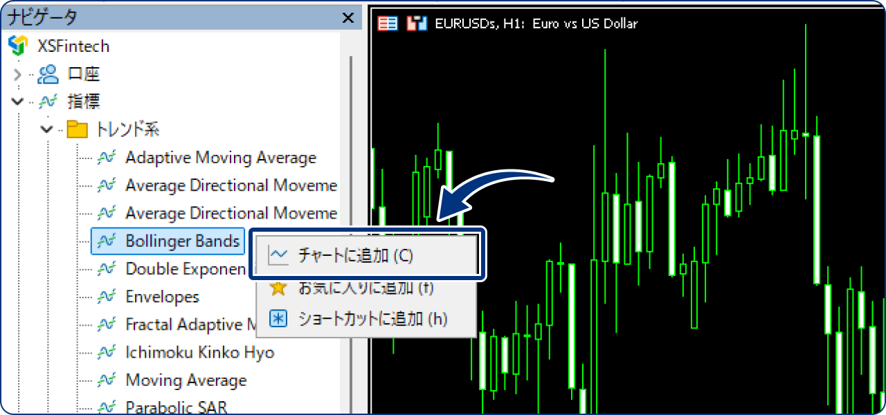 または、「Bollinger Bands」の上で右クリックし、「チャートに追加」をクリックします。