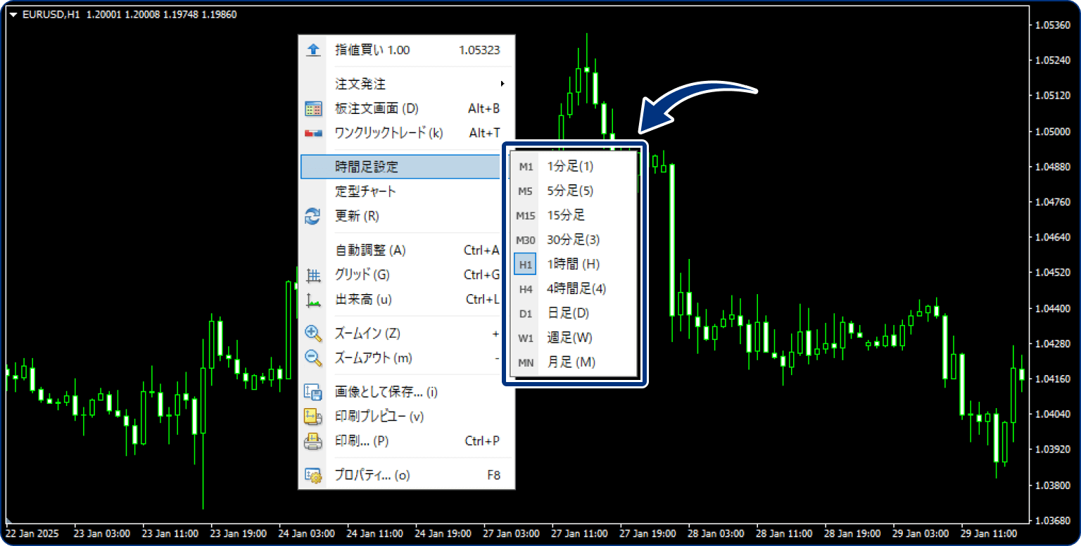 チャート上から変更する方法