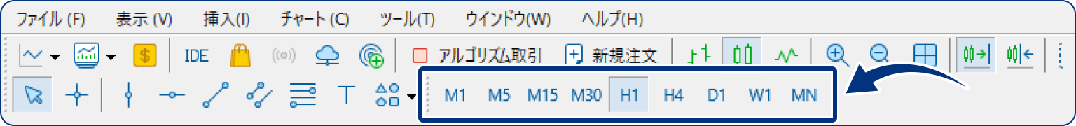 ツールバーから変更する方法