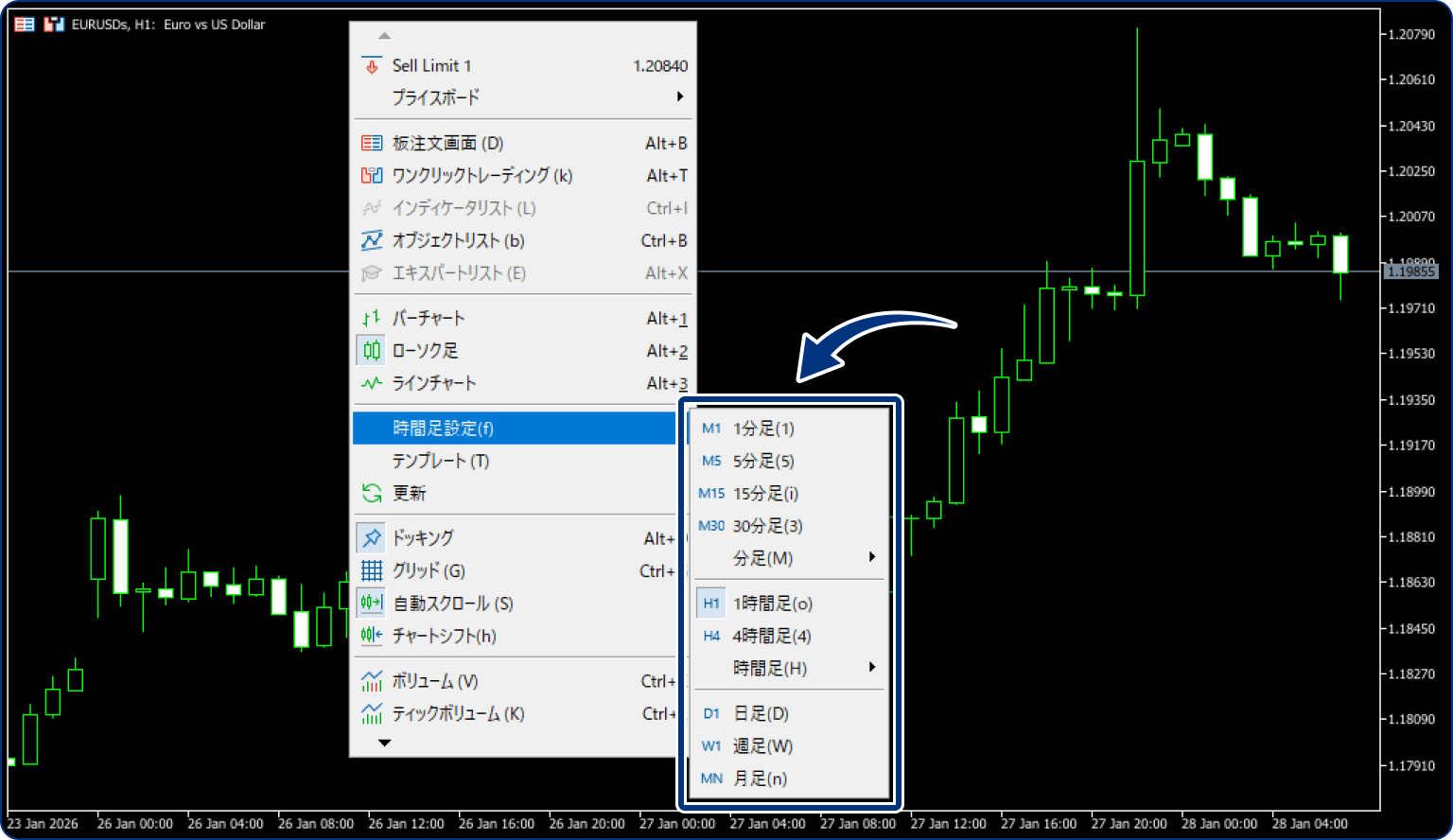 チャート上から変更する方法