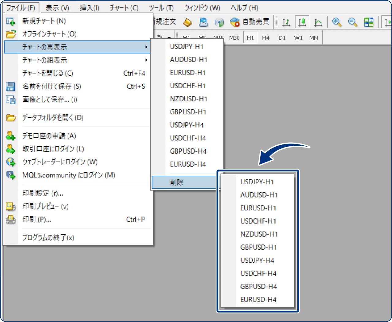 再表示が不要なチャートを削除する方法