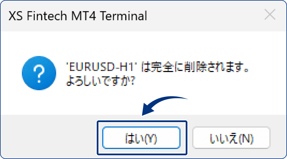 「はい」をクリックすると、チャートの削除が完了します。