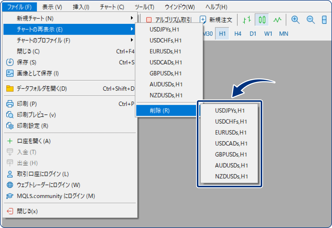 再表示が不要なチャートを削除する方法