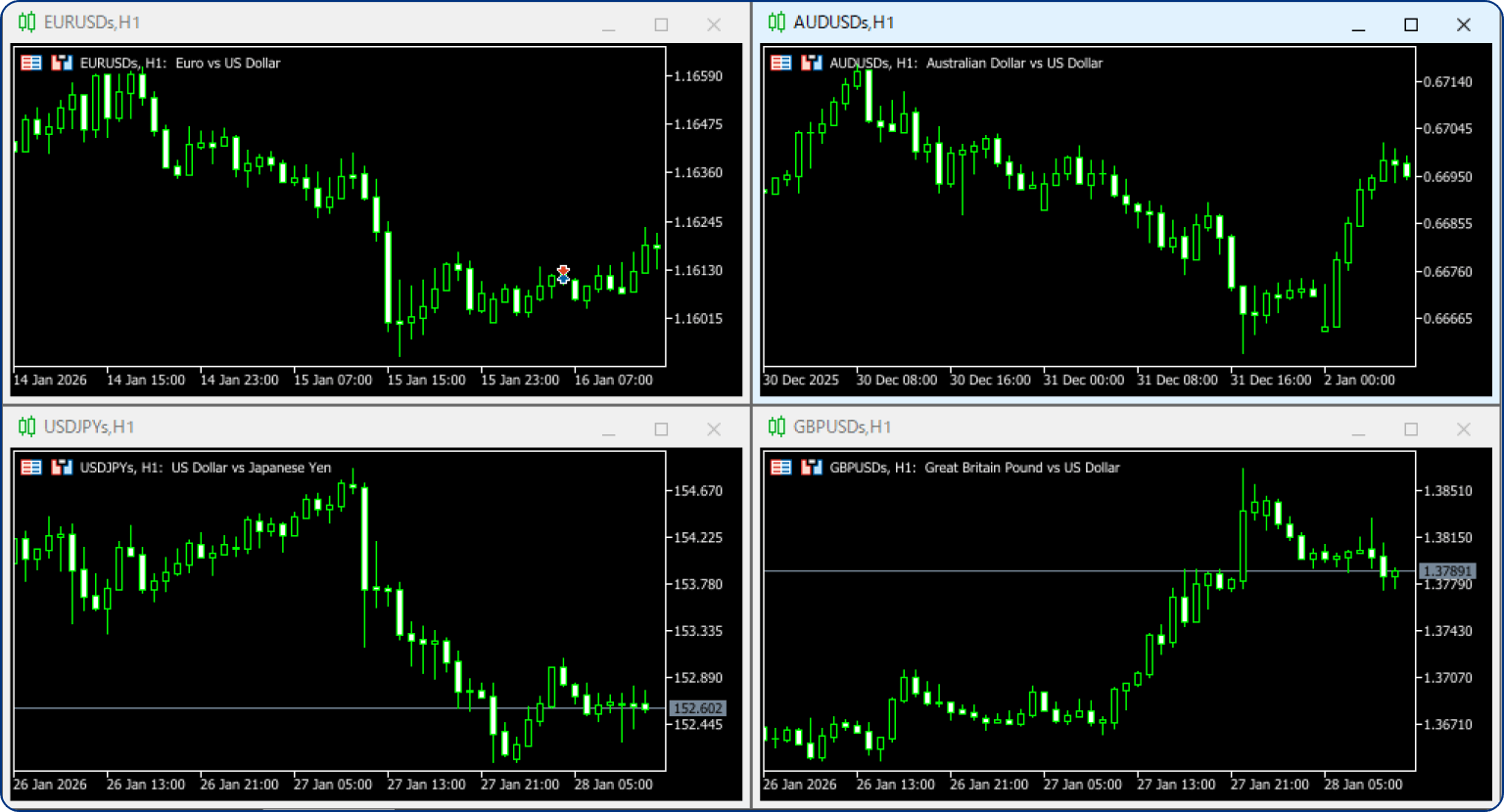 ウインドウの整列