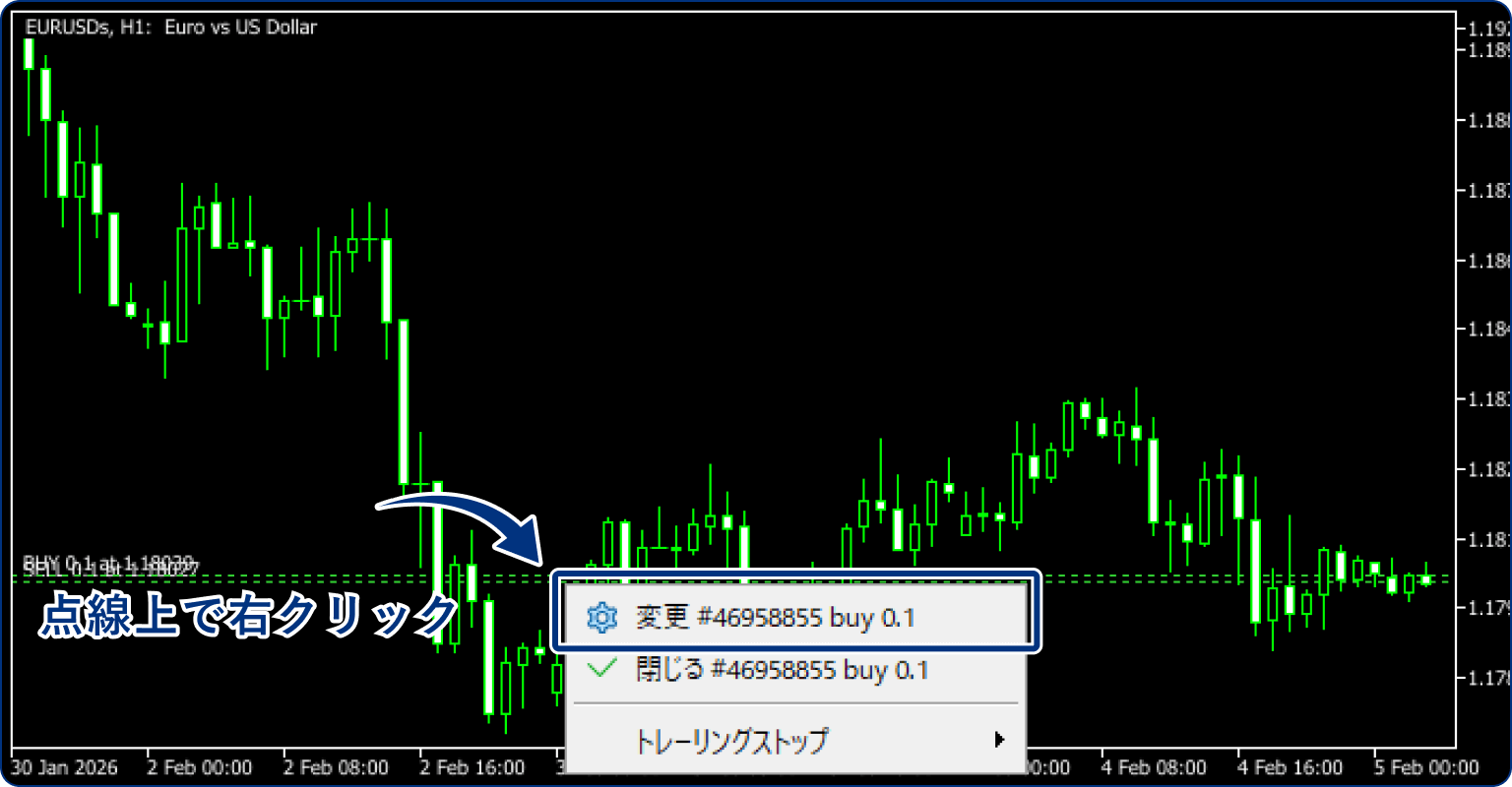 または、ポジションを表す点線上で右クリックし、「注文の変更」をクリックします。