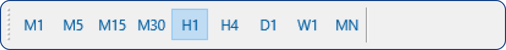 ツールバー「時間足設定」