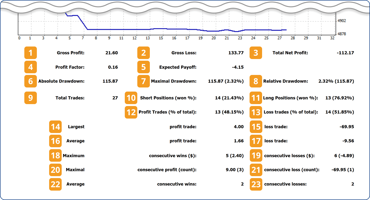 「詳細レポートの保存」をダウンロードした場合