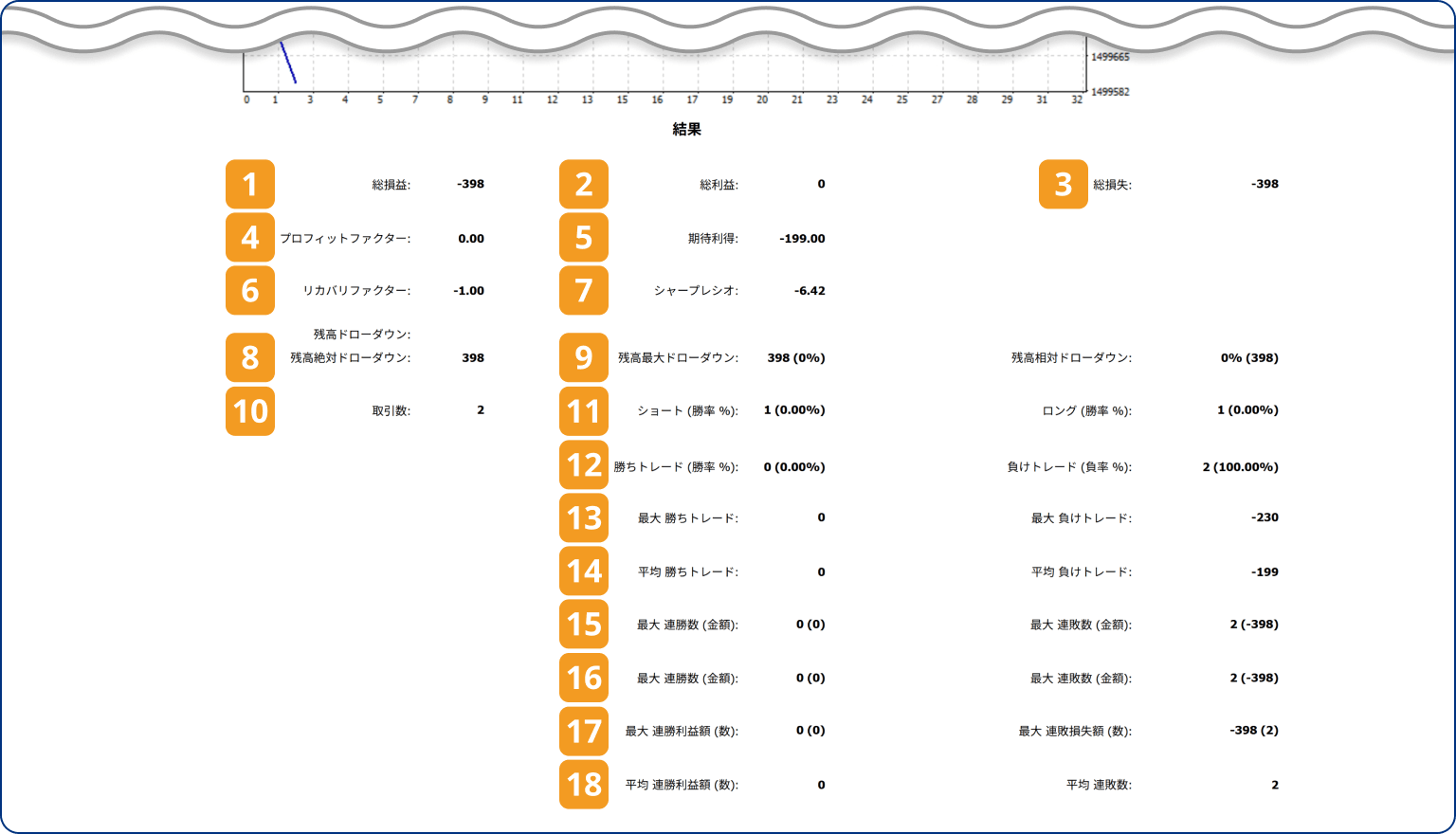 左右の矢印をクリックして注文する場合