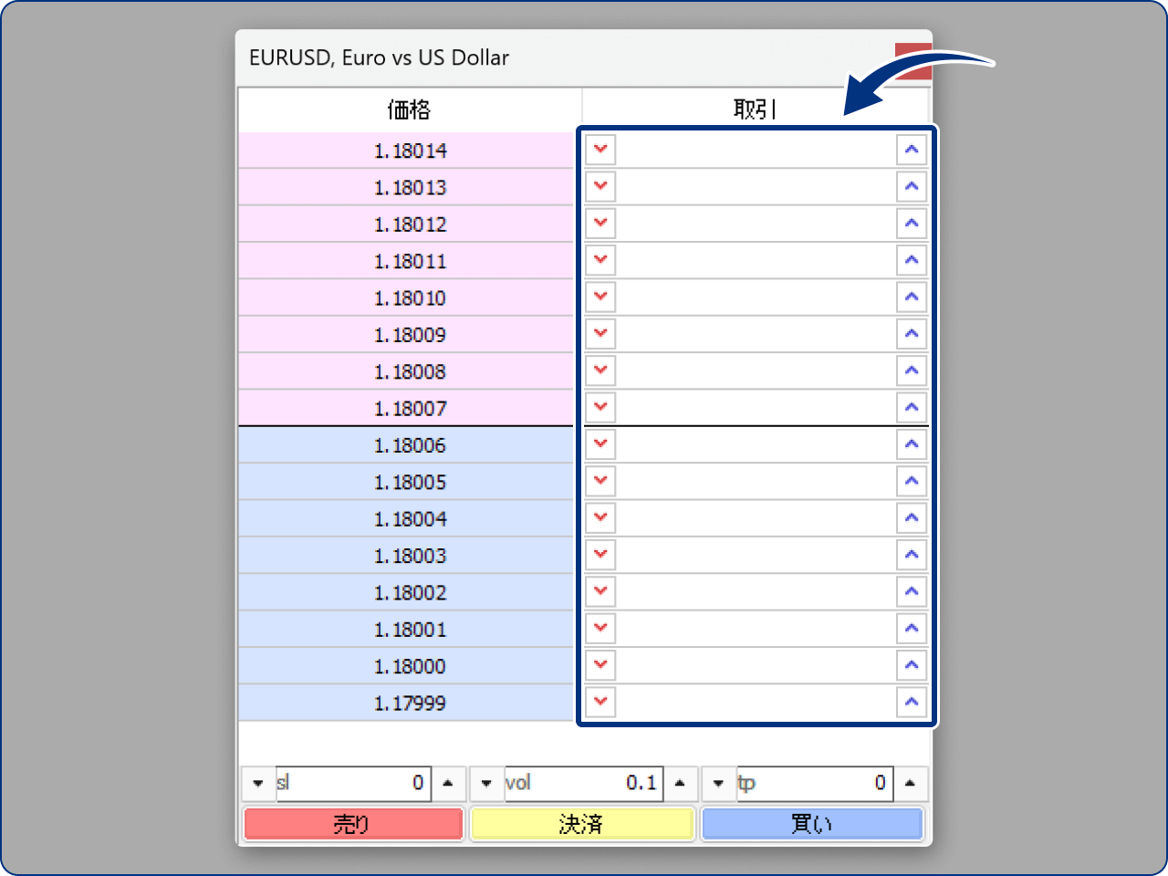 左右の矢印をクリックして注文する場合