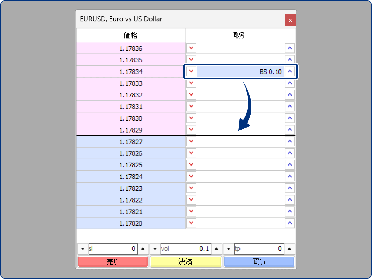 指値注文・逆指値注文を変更する場合